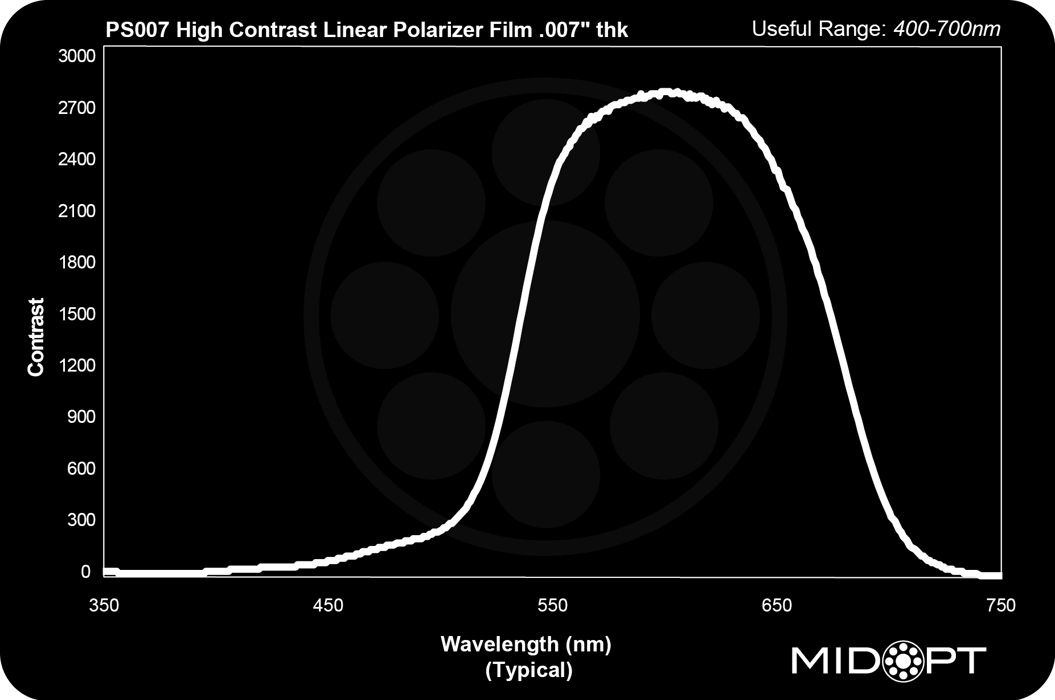 PS007 High Contrast Linear Polarizer Film .007" thk - zoom image