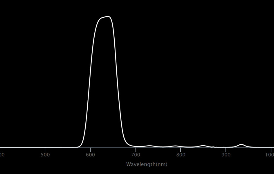 BP635 Light Red Bandpass Filter