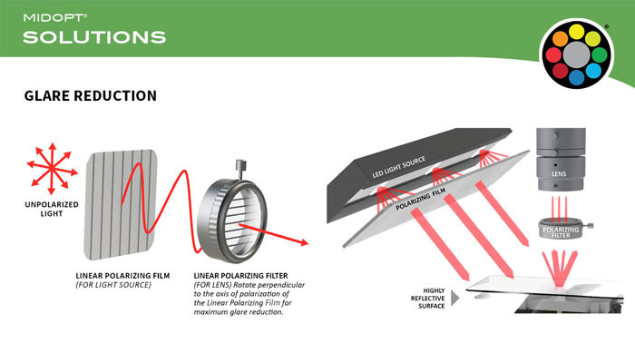 Glare Reduction with Polarizing Filters and Film