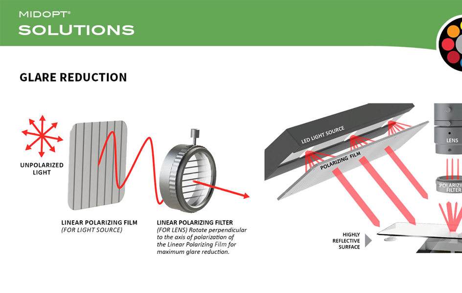 Glare Reduction with Polarizing Filters and Film